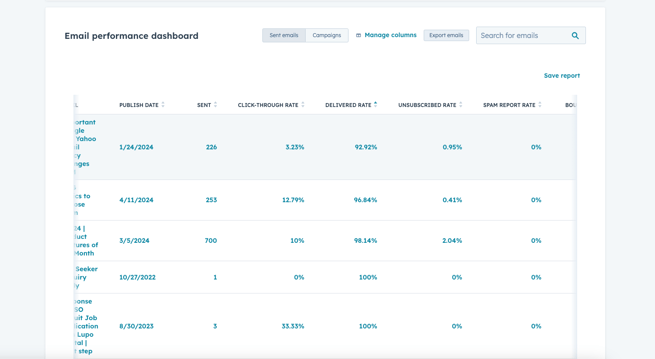 Marketing email delivery rate