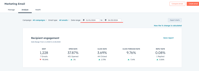 marketing email analyze date range