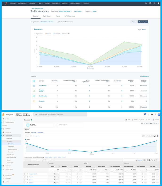 Why does HubSpot tracking and analytics data seem slightly different across various areas of HubSpot platform?